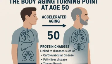 Homed-The Body Aging Turning Point at Age 50