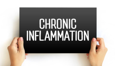 Homed-Chronic Inflammation