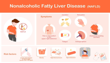 Homed-Fatty Liver Disease