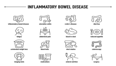 Homed-Inflammatory Bowel Disease (IBD)