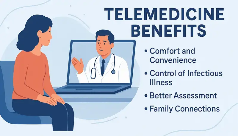 Doctor and patient during a virtual telemedicine appointment with key benefits listed on screen.